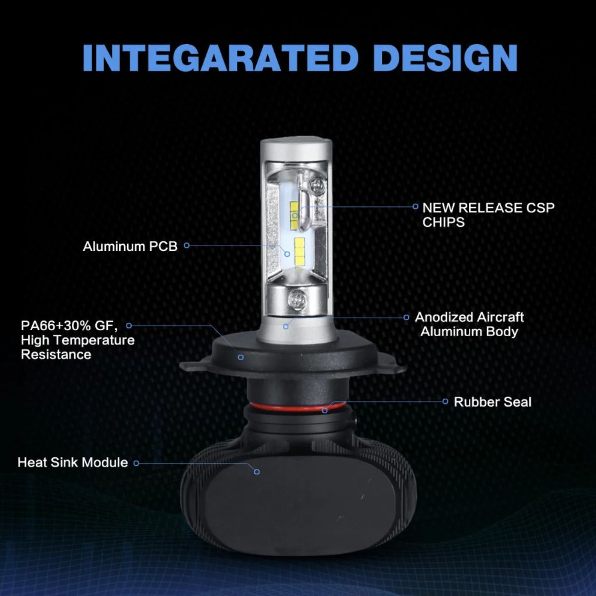 Terick Solutions Polaris UTV H13 LED Headlights