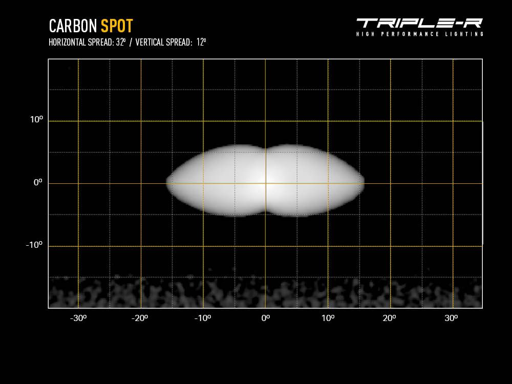 Triple R Lighting Carbon-4 Spot (GEN3)