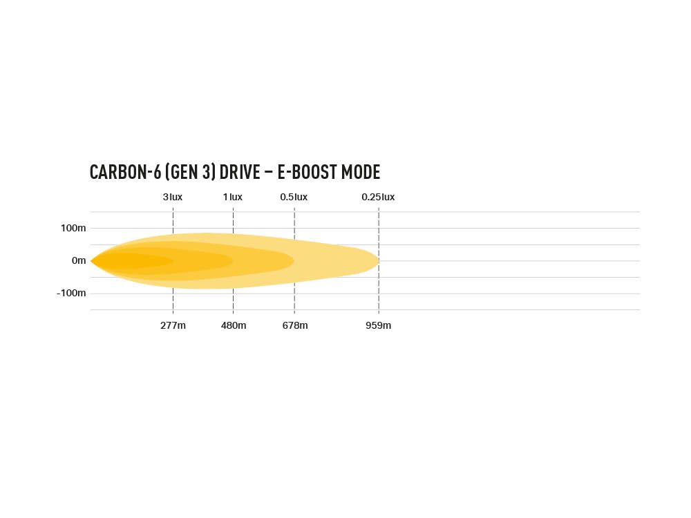 Triple R Lighting Carbon-6 Drive (GEN3)