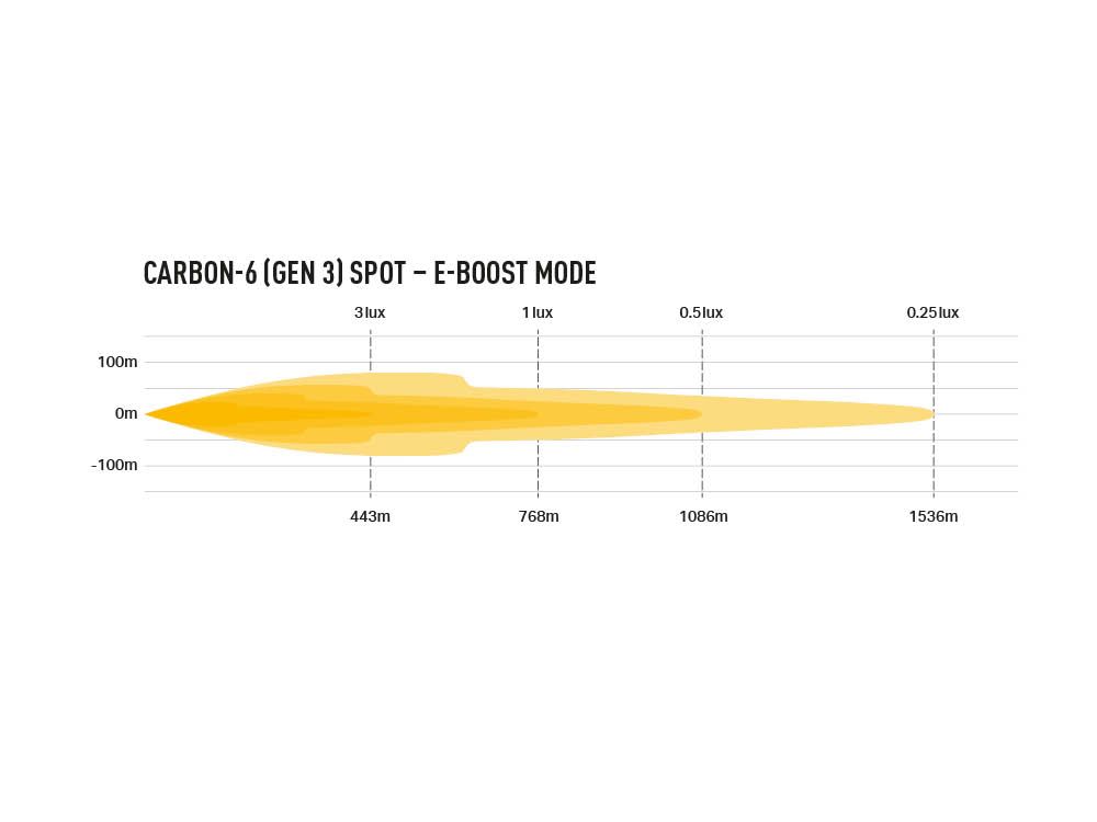 Triple R Lighting Carbon-6 Spot (GEN3)