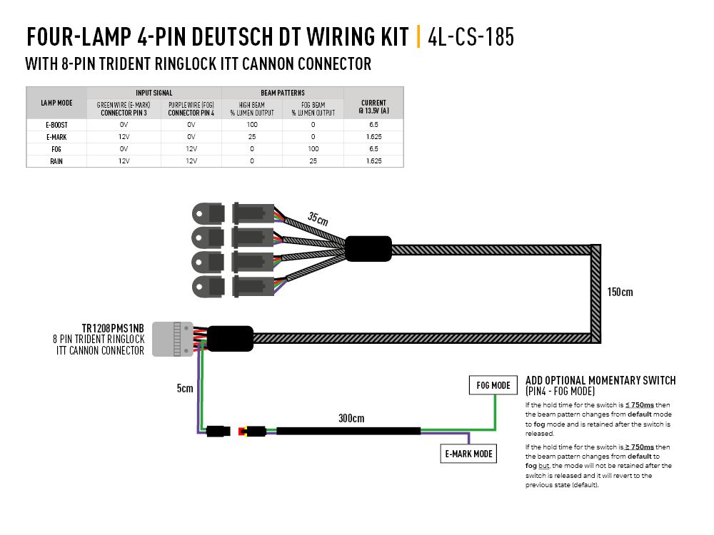 Triple R Lighting Four-Lamp Harness Kit With ITT Connector (4-Pin, Deutsch Dt, 12V)