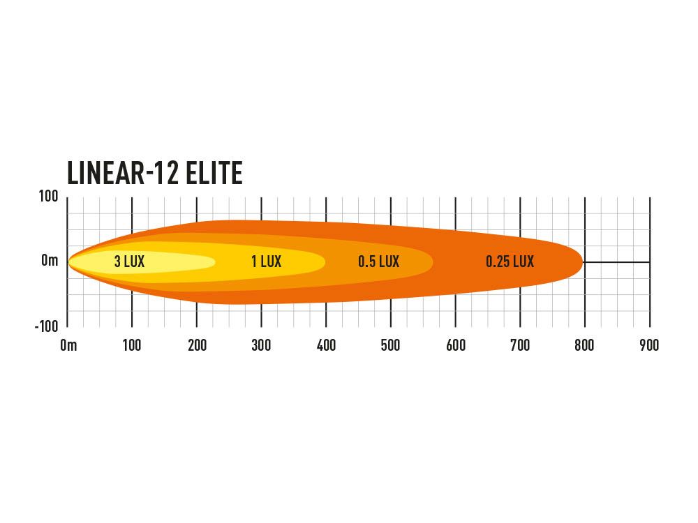 Triple R Lighting Linear-12 Elite