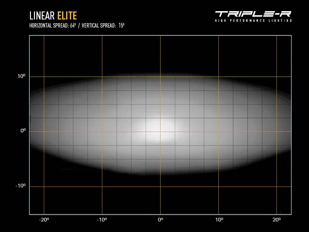 Triple R Lighting Linear-12 Elite