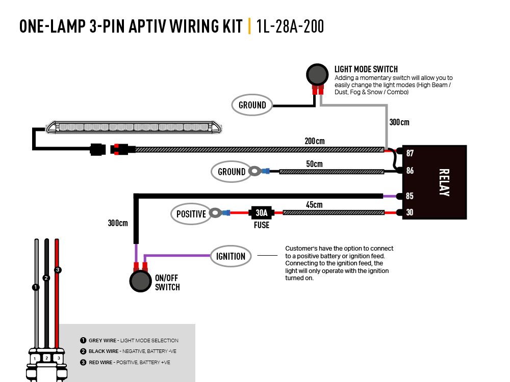 Triple R Lighting Linear-18 Elite+