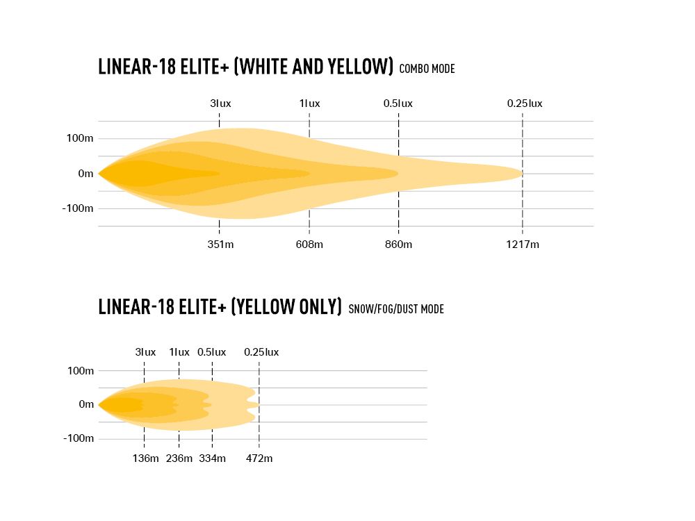 Triple R Lighting Linear-18 Elite+