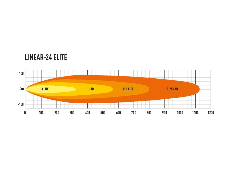 Triple R Lighting Linear-24 Elite