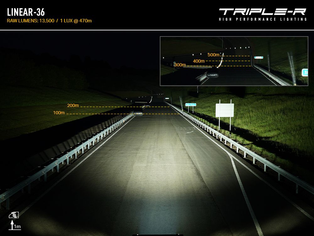 Triple R Lighting Linear-36