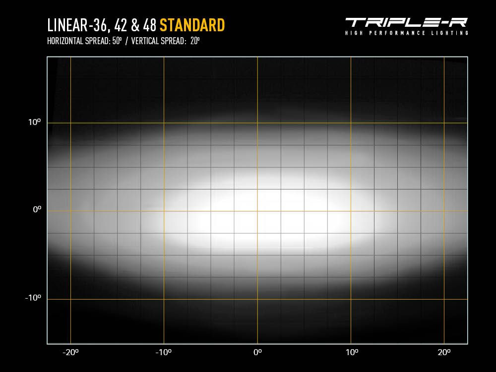 Triple R Lighting Linear-36