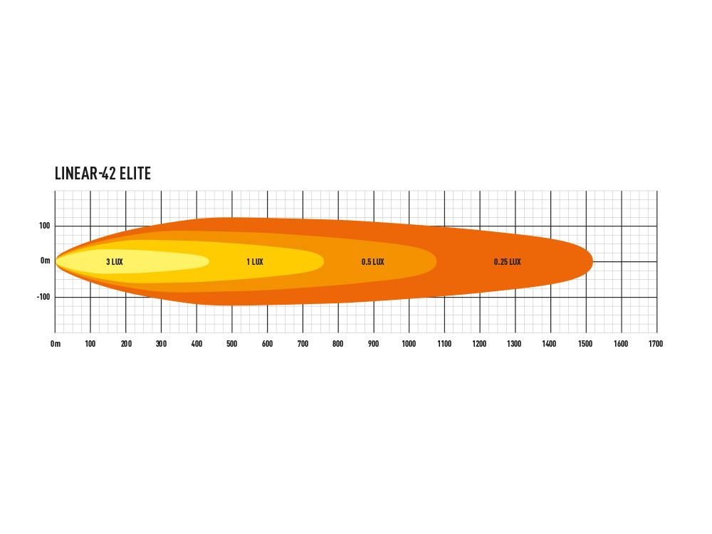 Triple R Lighting Linear-42 Elite