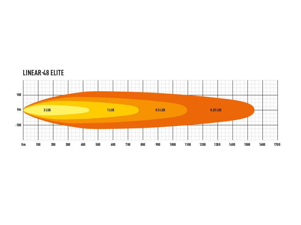 Triple R Lighting Linear-48 Elite
