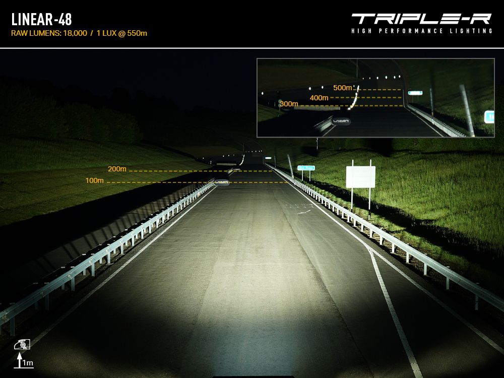 Triple R Lighting Linear-48