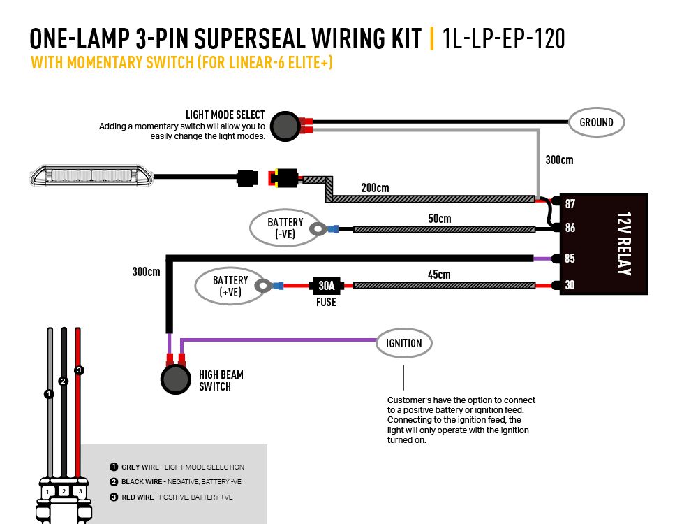 Triple R Lighting Linear-6 Elite+