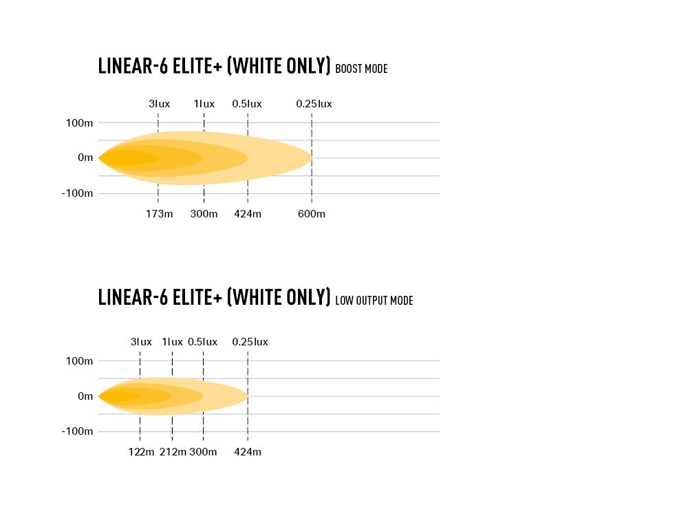 Triple R Lighting Linear-6 Elite+