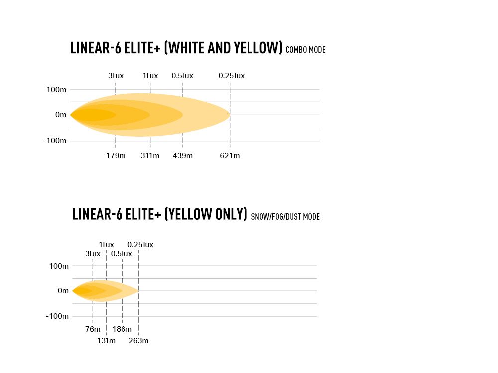 Triple R Lighting Linear-6 Elite+