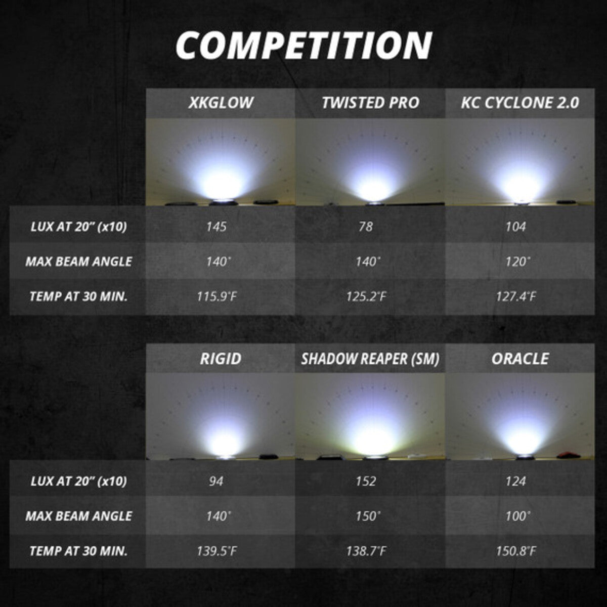 XK Glow Pure White UTV Rock Light Kit