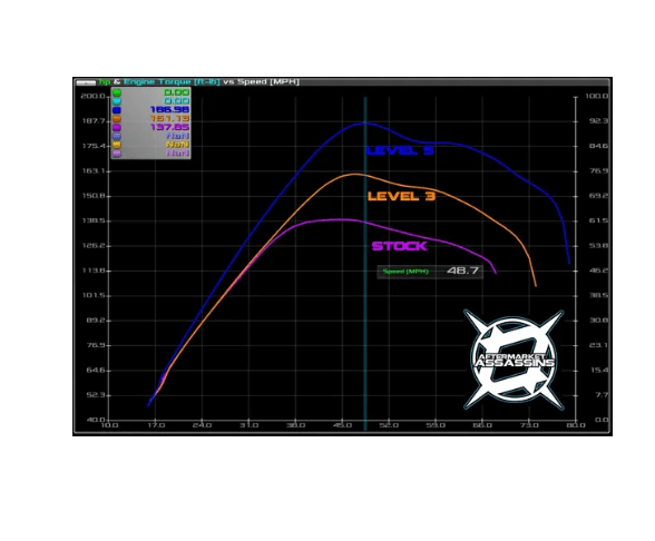 Aftermarket Assassins Custom Tuned Powervision for 2018-2021 Can-Am 172HP Base X3