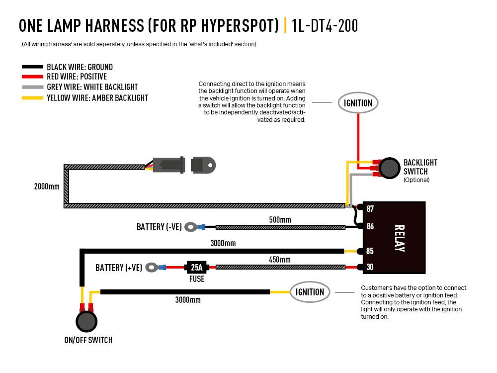 Triple R Lighting RP Hyperspot