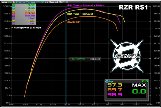 Aftermarket Assassins 2018+ RZR RS1 S3 Full Recoil Clutch Kit