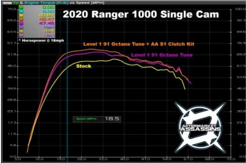 Aftermarket Assassins Polaris Ranger 1000 2020+ Single Cam Models