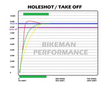 Bikeman Performance Pro R Double Barrel Snypr Clutch Weights