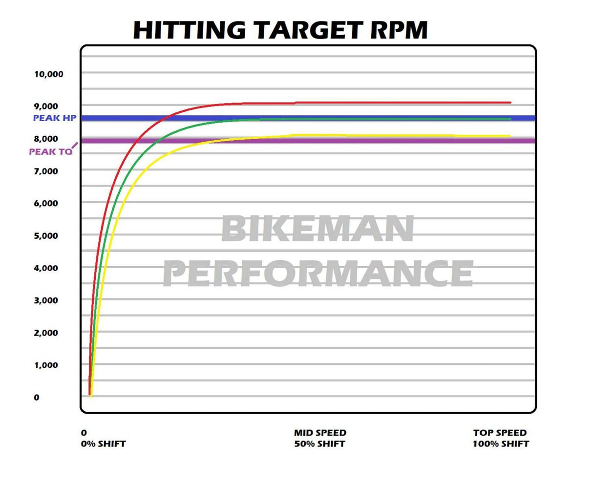 Bikeman Performance Pro R Double Barrel Snypr Clutch Weights
