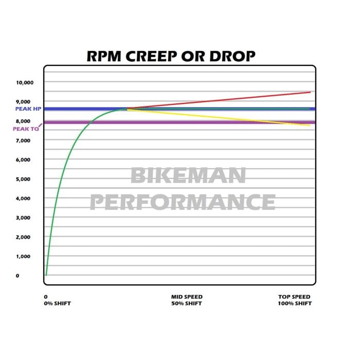 Bikeman Performance Pro R Double Barrel Snypr Clutch Weights