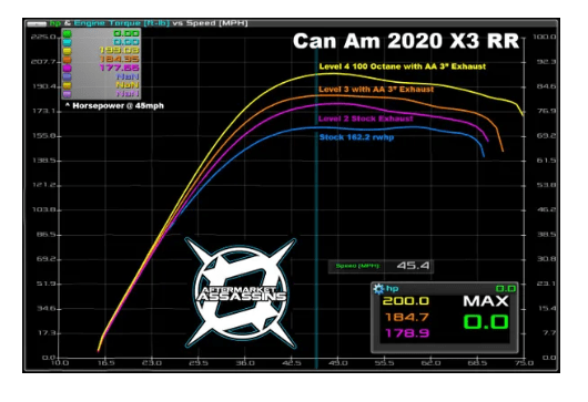 Aftermarket Assassins Custom Tuned Powervision for 2020 Can-Am X3 RR 195HP