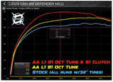 Aftermarket Assassins Custom Tuned RTD4 for 2026 Can Am Defender HD11 (with ECU Unlock)