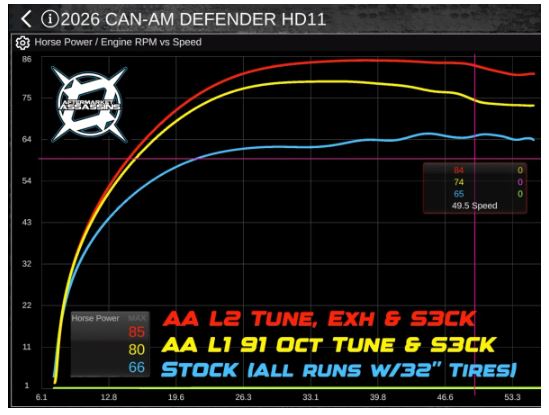 Aftermarket Assassins Custom Tuned RTD4 for 2026 Can Am Defender HD11 (with ECU Unlock)