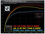 Aftermarket Assassins Custom Tuned RTD4 for 2026 Can Am Defender HD11 (with ECU Unlock)