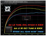 Aftermarket Assassins Custom Tuned RTD4 for 2026 Can Am Defender HD11 (with ECU Unlock)
