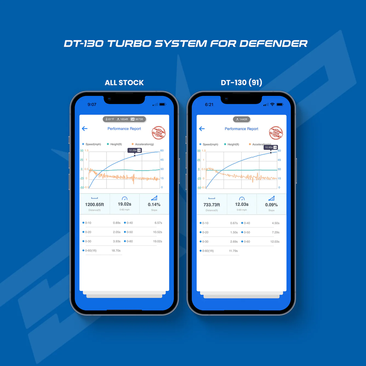 EVO DT-130 Turbo System For 2020+ Can-Am Defender HD10