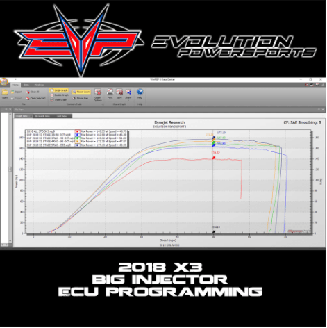 EVO 2018-2021 Can-Am Maverick X3 172 HP Turbo R Maptuner ECU Power Package