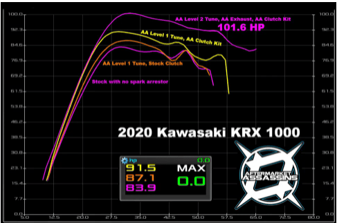 Aftermarket Assassins Kawasaki KRX 1000 Slip-On Exhaust