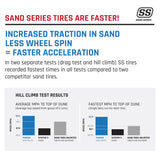 Tensor SS (Sand Series) Front Tire