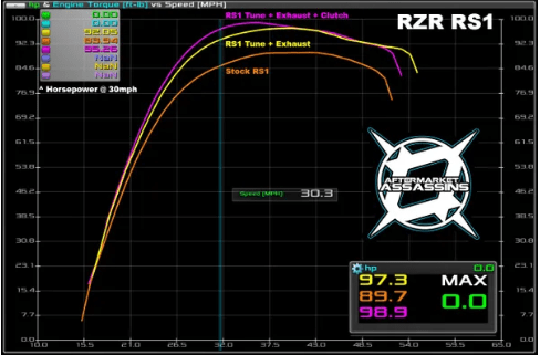 Aftermarket Assassins Custom Tuned Powervision for RZR RS1