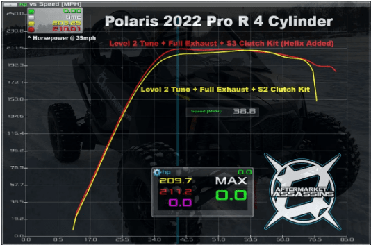 Aftermarket Assassins Polaris RZR Pro R 4 Cylinder S3 Clutch Kit