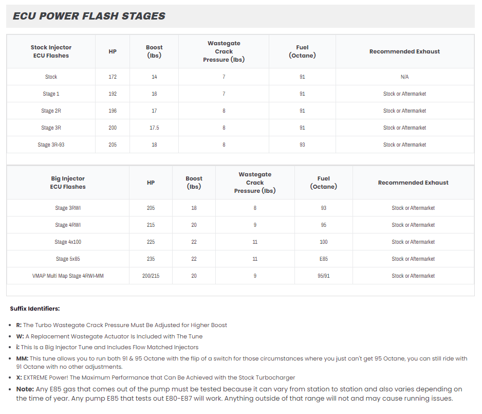 EVO Can-Am X3 Turbo R (2018-2021) CodeShooter Power Flash Pack