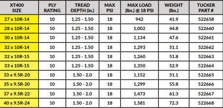 System 3 XT400 Extreme Trail Radial Tire