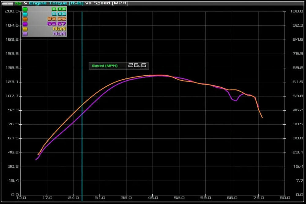 Aftermarket Assassins '16-'20 Polaris RZR XP Turbo S4 Recoil Clutch Kit