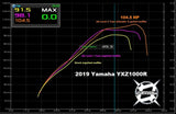 Aftermarket Assassins '16-'25 Yamaha YXZ 1000R  3 & 4 Custom Power Vision Tunes