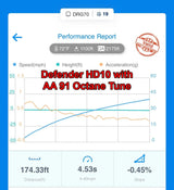 Aftermarket Assassins '16+ Can-Am Defender HD10 Custom CX 3 & 4 Power Vision Tunes