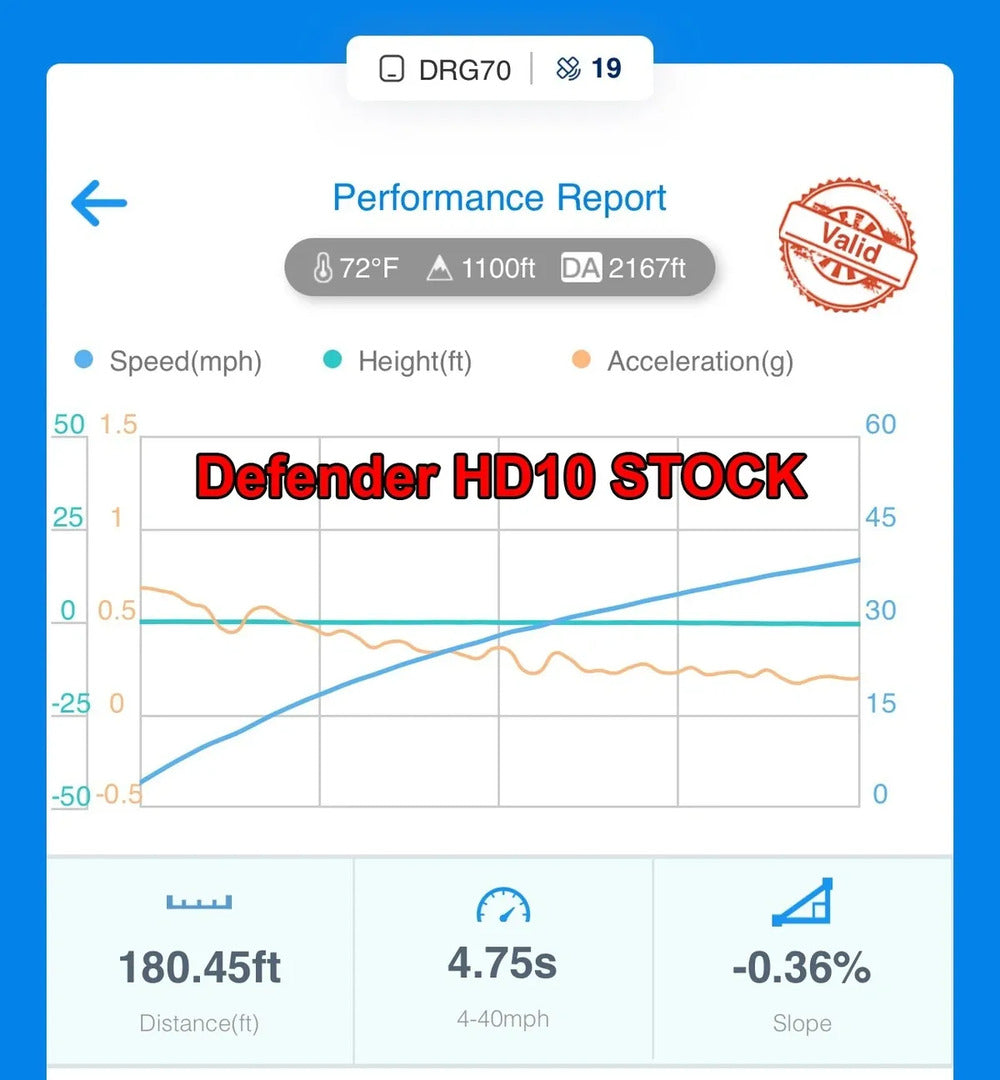 Aftermarket Assassins '16+ Can-Am Defender HD10 Custom CX 3 & 4 Power Vision Tunes
