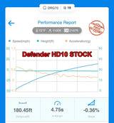 Aftermarket Assassins '16+ Can-Am Defender HD10 Custom CX 3 & 4 Power Vision Tunes