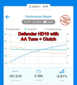 Aftermarket Assassins '16+ Can-Am Defender HD10 Custom CX 3 & 4 Power Vision Tunes