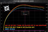 Aftermarket Assassins '16+ Can-Am Defender HD10 Custom Power Vision Tunes