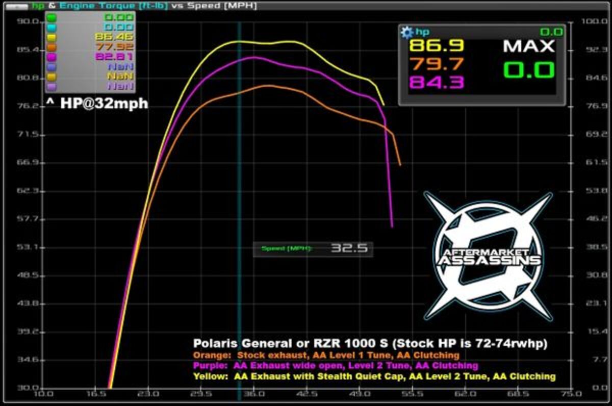 Aftermarket Assassins '16+ Polaris RZR S 1000 Stainless Slip-On Exhaust