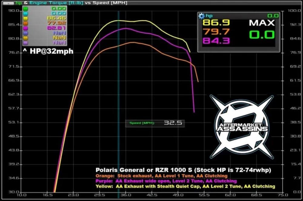 Aftermarket Assassins '16+ Polaris RZR S/Trail S 1000 Stage 2 Lock & Load Kit