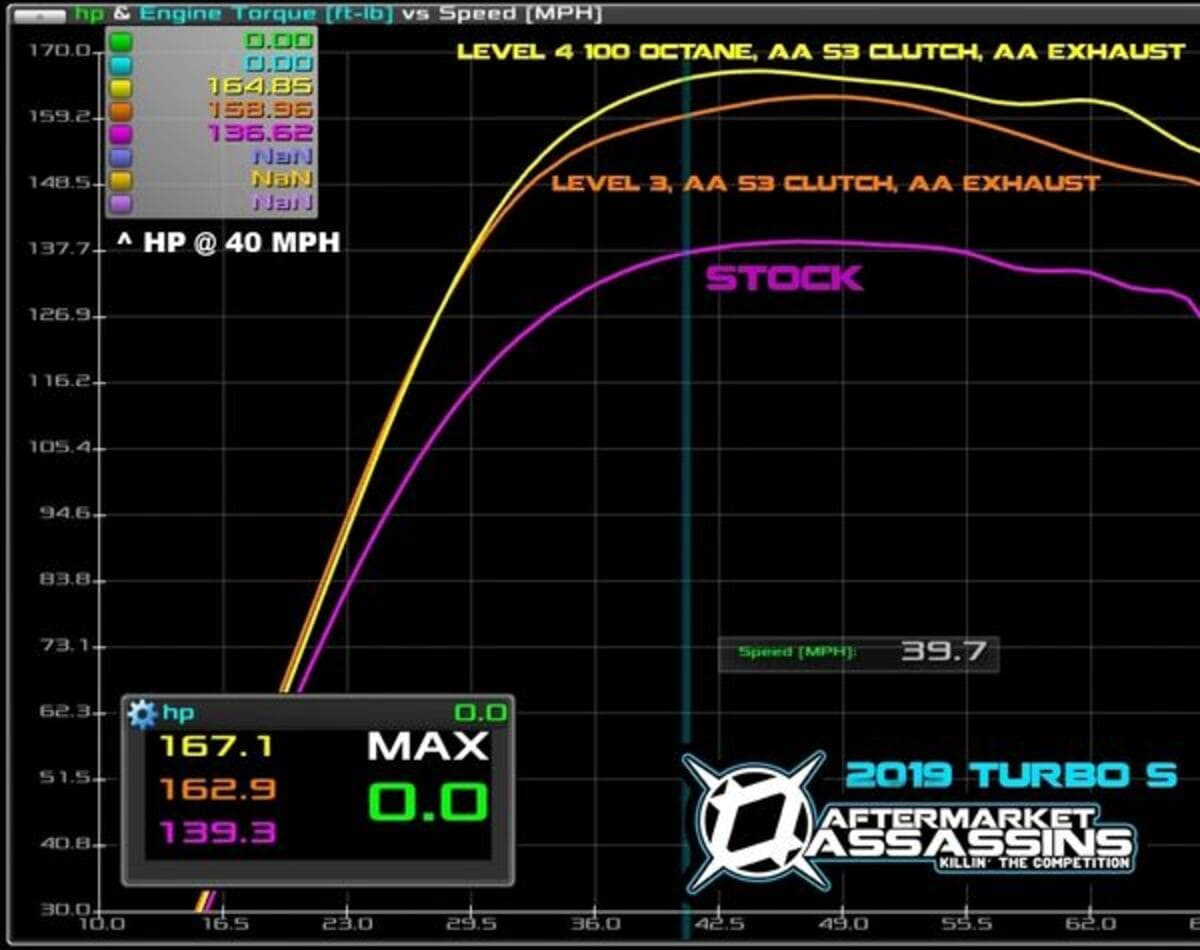Aftermarket Assassins '17-'20 Polaris RZR XP Turbo Stage 3 Lock & Load Kit