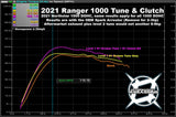 Aftermarket Assassins '17-'24 Polaris Ranger XP 1000 Dual Cam Custom Power Vision Tunes